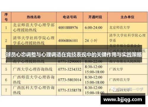 球员心态调整与心理调适在竞技表现中的关键作用与实践策略