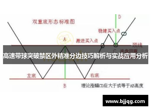 高速带球突破禁区外精准分边技巧解析与实战应用分析